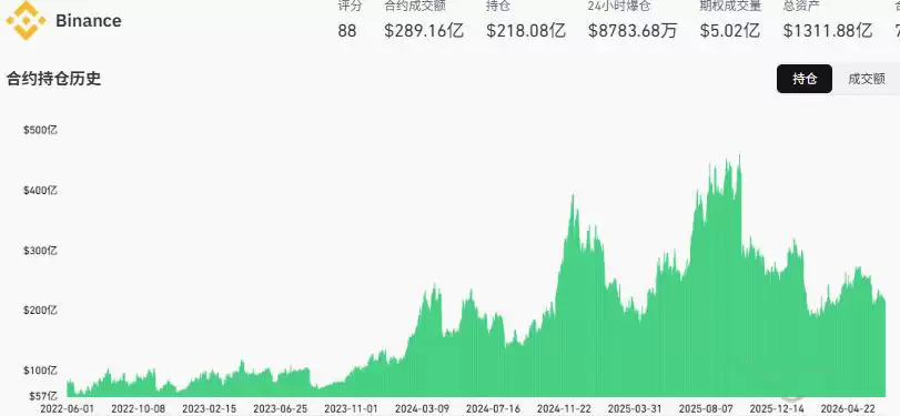 Binance：规模与流动性的绝对王者