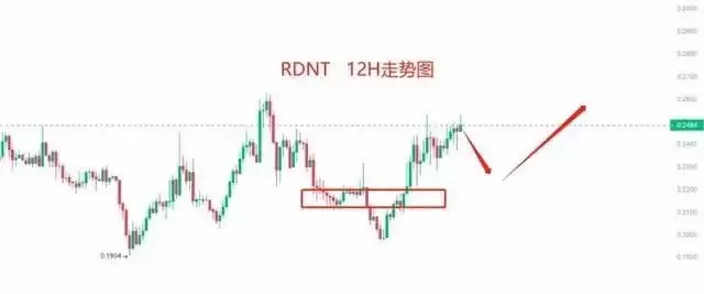 TIA新币上线,近期有哪些山寨币可以埋伏？