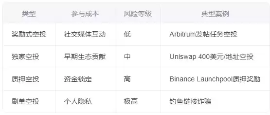 速读Gate Alpha满月成绩单:30亿成交额、200万空投,如何重塑链上新规则?