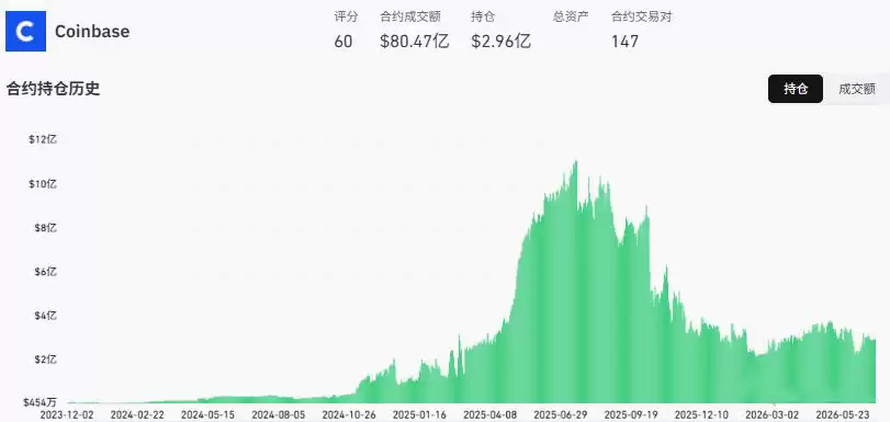 Coinbase：合规托管的“黄金标准”