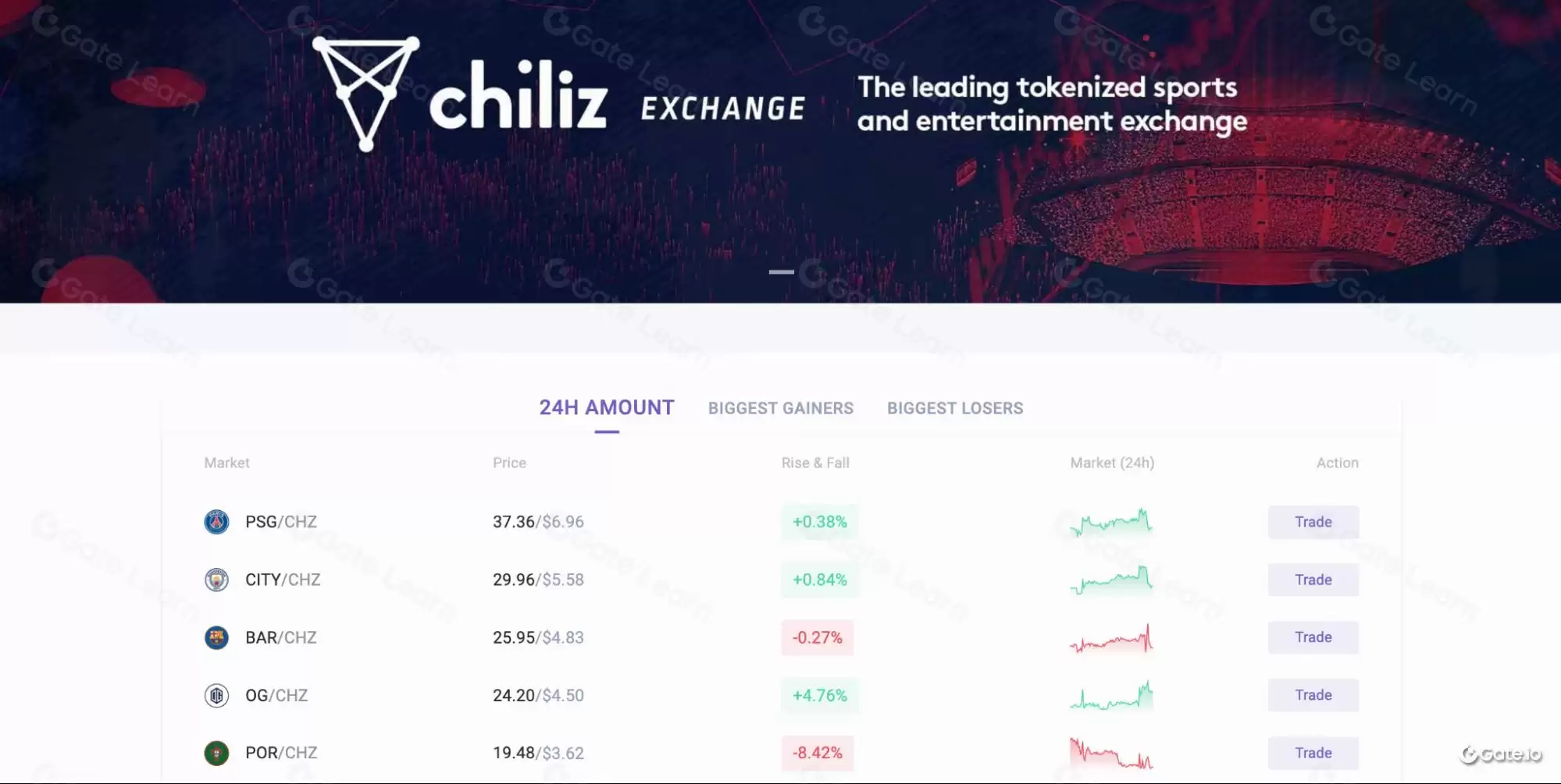 什么是Chiliz(CHZ)币？粉丝代币及生态系统全解析