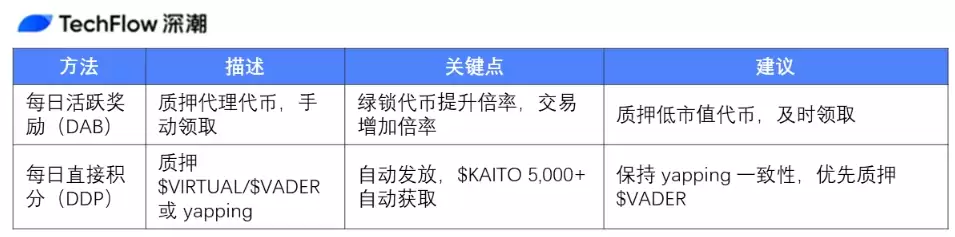 Virtuals积分全攻略:一文摸清如何获取和高效打新