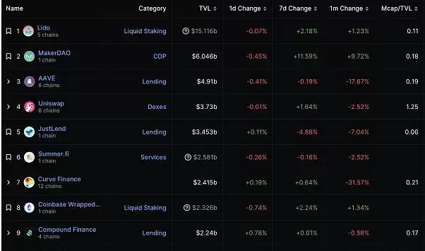 Sei Network将于8月16日启动主网