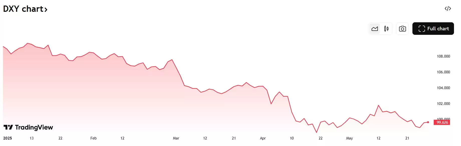 2026年顶级多头预测:比特币（BTC）价格将达到13万美元甚至150万美元