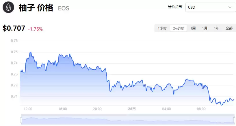 eos柚子币最新价格_06月26日柚子币(EOS)今日最新价格行情走势分析