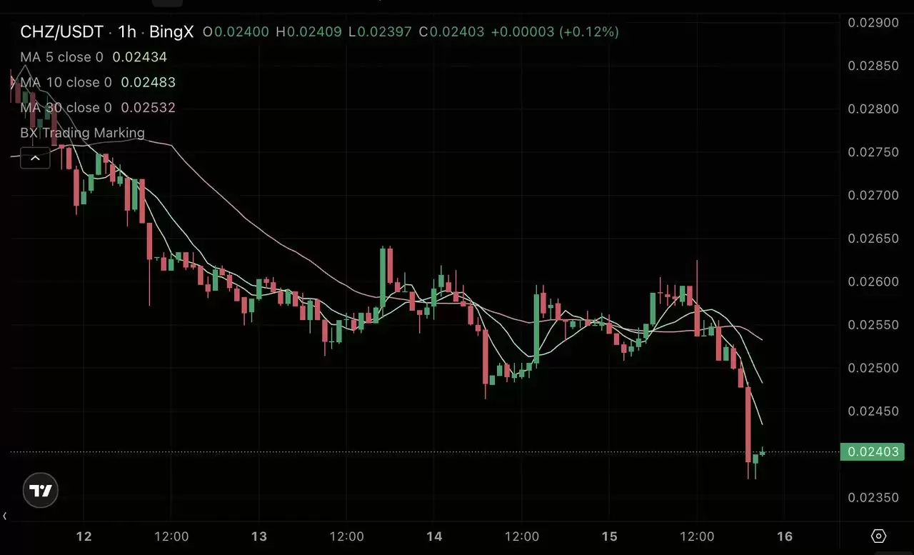 Chiliz (CHZ)币势头强劲:赛事行情解读与价格预测