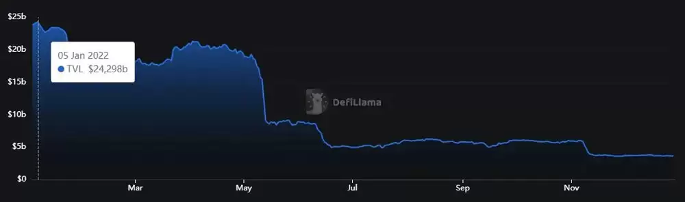 DeFi的流动性堡垒与社区共治