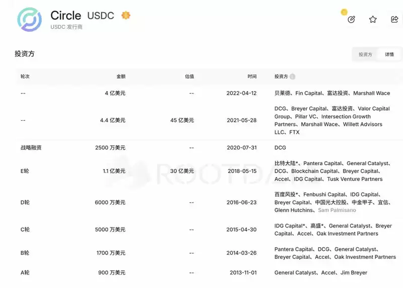 Circle强势上市,两度熔断,背后受益者有哪些？