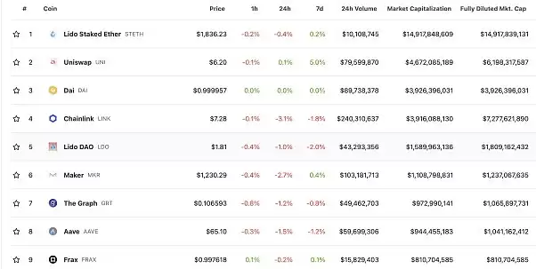 Sei Network将于8月16日启动主网
