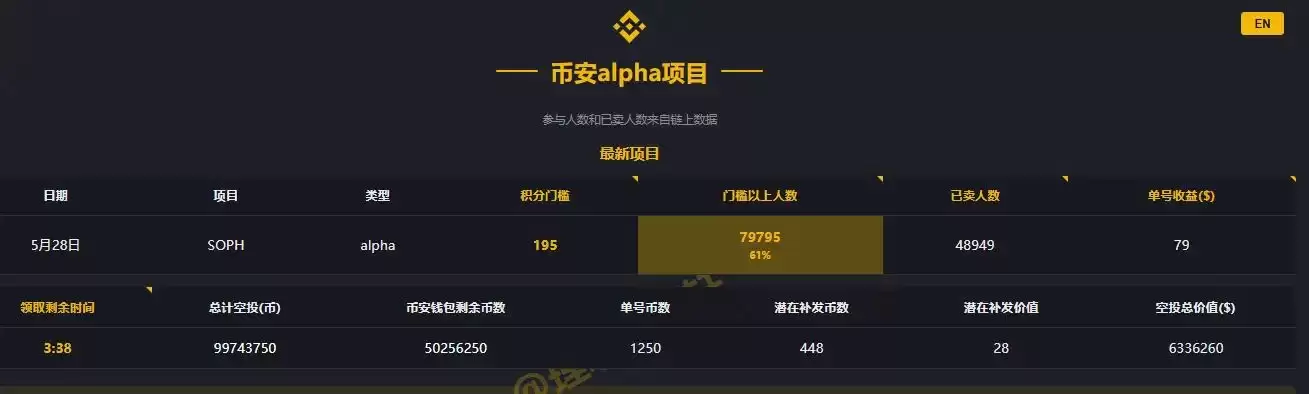 怎么玩Binance Alpha 积分空投？如何以更好的策略参与竞争？