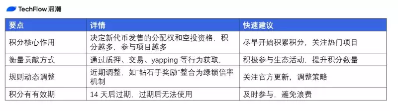 Virtuals积分全攻略:一文摸清如何获取和高效打新