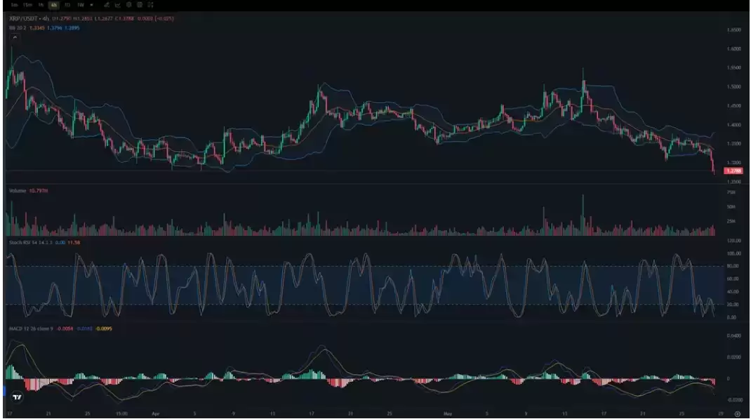 XRP的下跌是否值得买入?是一次风险的回调还是陷阱?