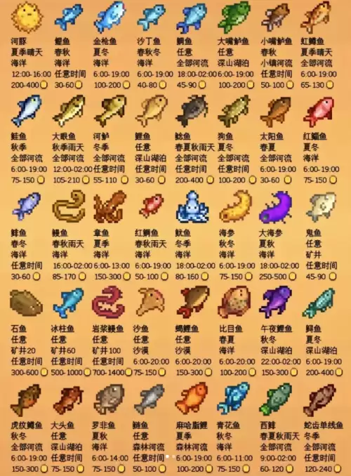 星露谷物语钓鱼图鉴大全 钓鱼时间表一览