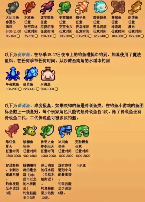 星露谷物语钓鱼图鉴大全 钓鱼时间表一览