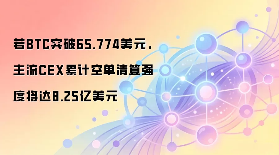 若BTC突破65,774美元,主流CEX累计空单清算强度将达8.25亿美元