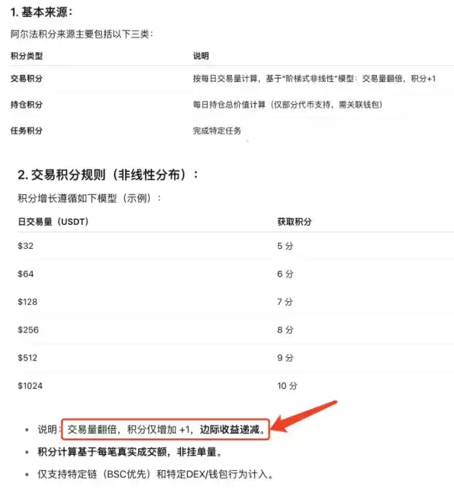 一文了解币安Alpha空投新制上线!高积分用户先领 次阶段降低门槛采先到先得