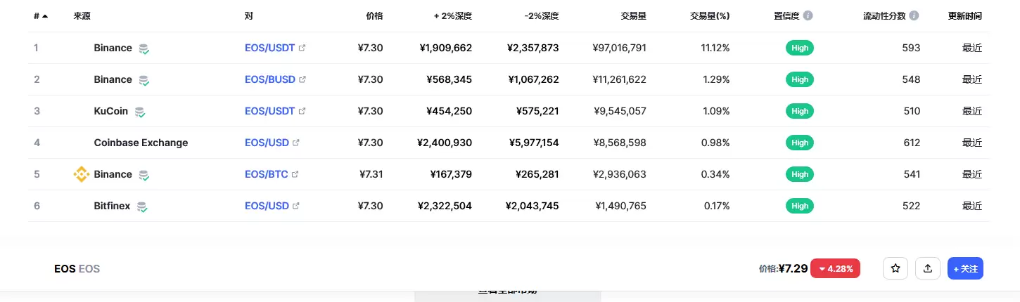 eos柚子币价格 20260207eos币价格今日行情 如何购买柚子币