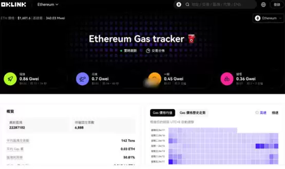 以太坊Gas费跌到五年最低？Layer2“掏空”主网引发社区大讨论