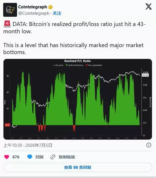 比特币价格预测:BTC会在 2026 年 7 月达到 7 万美元吗？