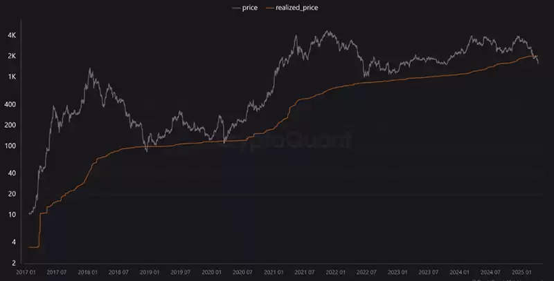 以太坊这轮下跌背后的三个关键因素（2026年4月观察）