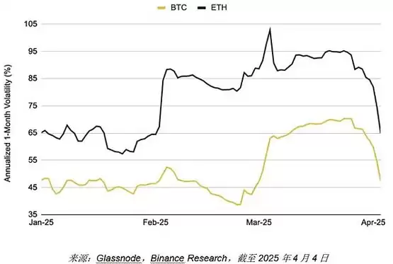 Binance研报分析:关税升级对加密市场的影响分析