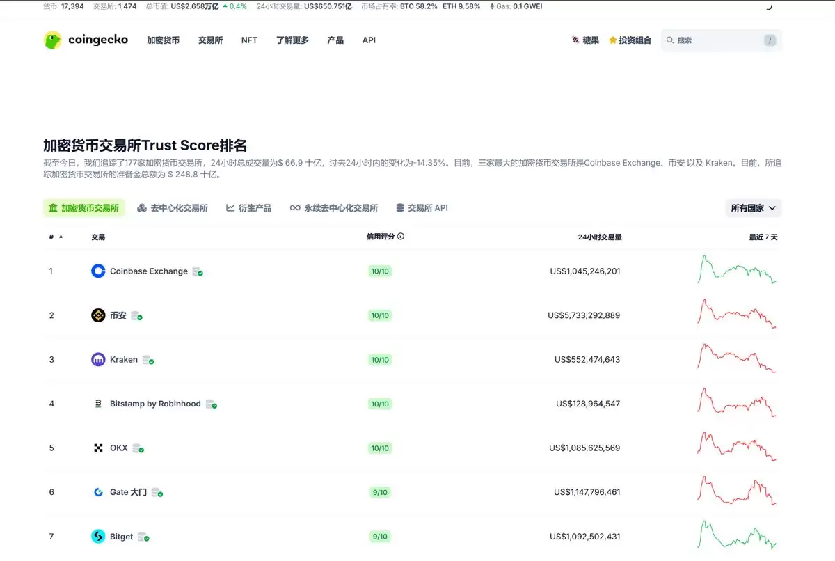 Binance安全性介绍分析:bian交易所是反诈吗？安全吗？2026解读