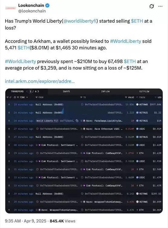 传川普DeFi项目WLFI抛售800万美元ETH？World Liberty Financial否认卖币
