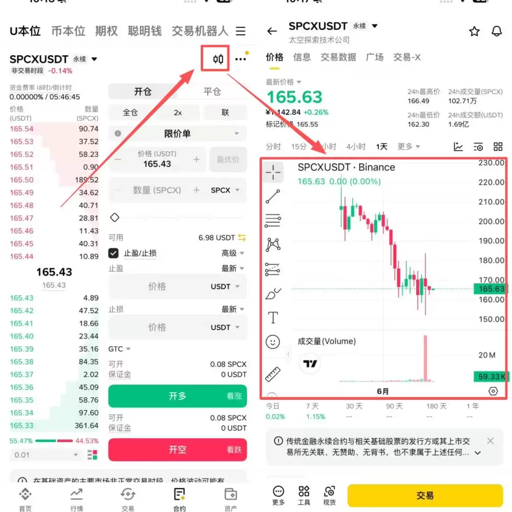 怎么查看K线图？