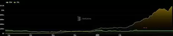 Wintermute Ventures分析:我们为什么投资Euler？