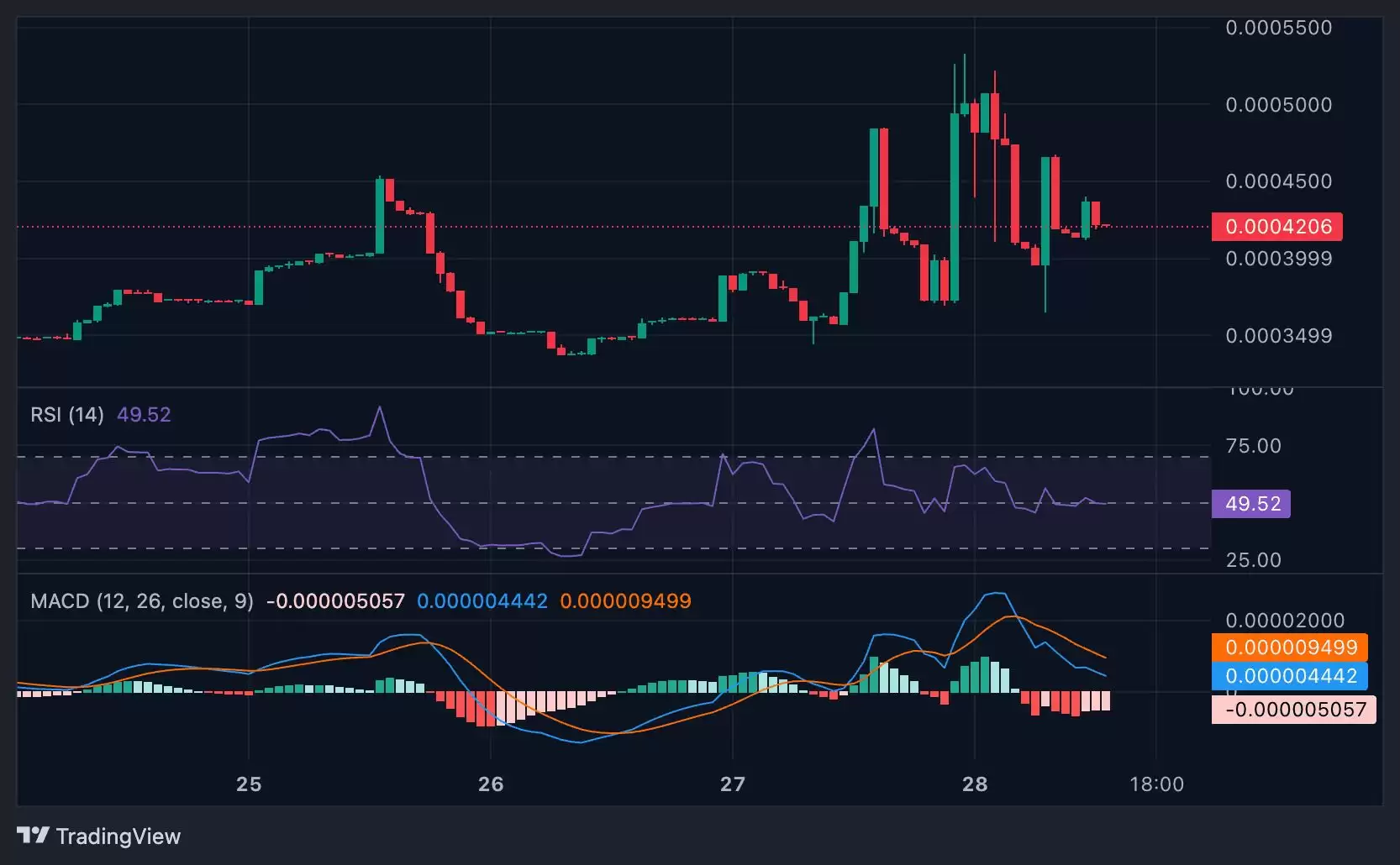 Joystream (JOY) 币是什么？JOY价格预测2026-2030年