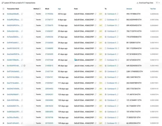 BASE排序费全数汇入Coinbase！遭业界质疑：是否仍符合以太坊精神？