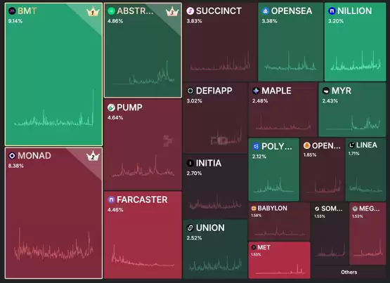 DeFi版Robinhood Defi App交易免Gas！第二季度将发行代币HOME