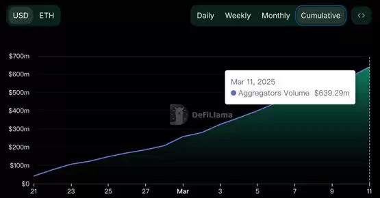 DeFi版Robinhood Defi App交易免Gas！第二季度将发行代币HOME