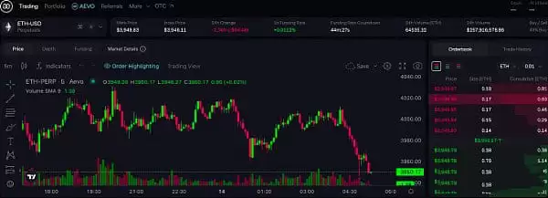 Pantera Capital合伙人:去中心化衍生品交易所Aevo解读
