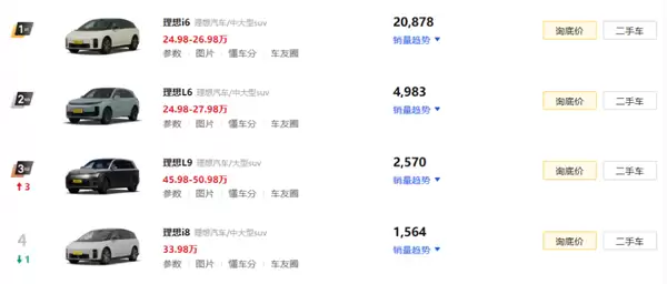 汽车销量拉完了 车企们却在集体狂欢？