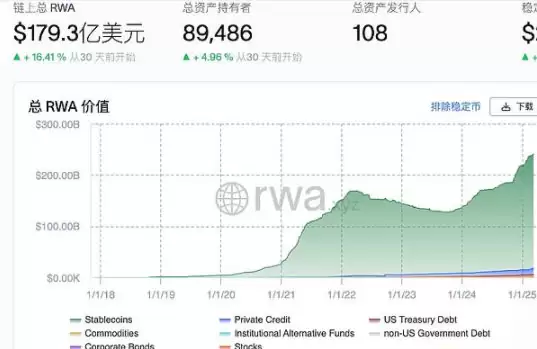 Coinbase 股票代币化：币股同权问题到底卡在哪？