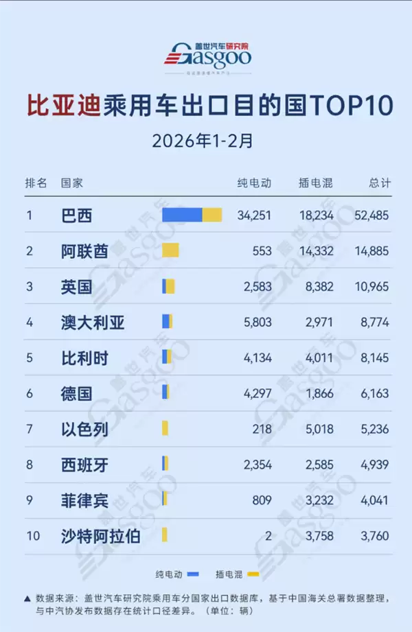 汽车销量拉完了 车企们却在集体狂欢？
