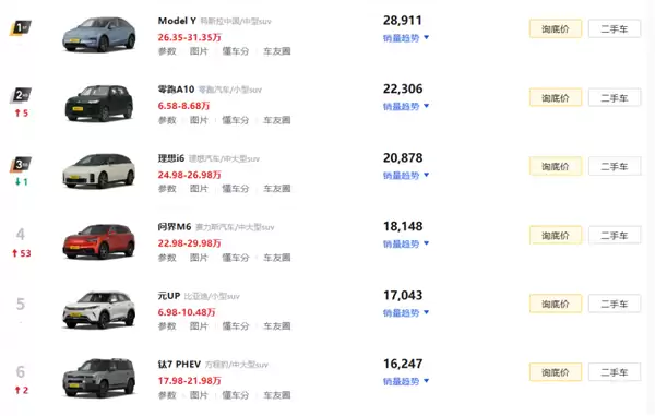 汽车销量拉完了 车企们却在集体狂欢？