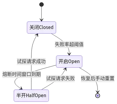 熔断器三态转换：关闭→开启→半开→关闭