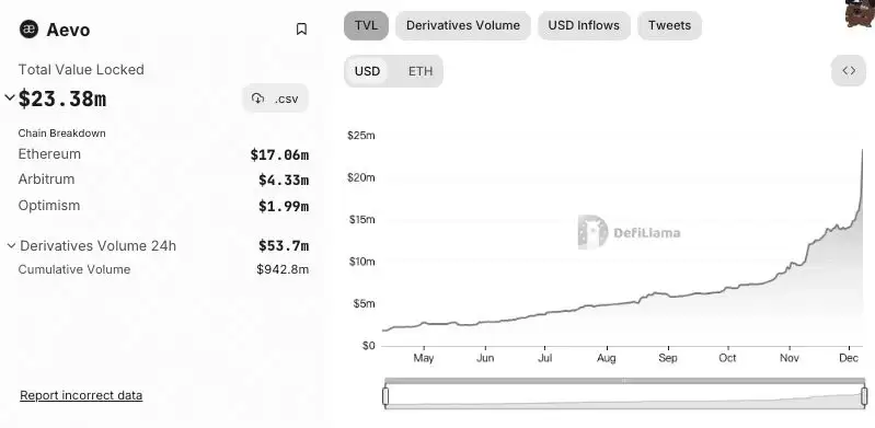 一文读懂币安最新Launchpool项目Aevo