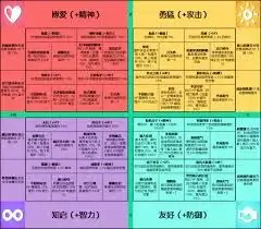 数码宝贝物语:时空异客致命一击成就怎么做