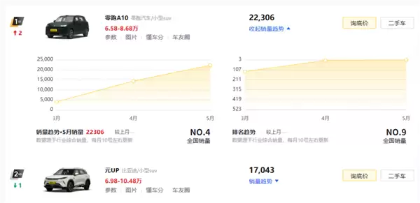 汽车销量拉完了 车企们却在集体狂欢？