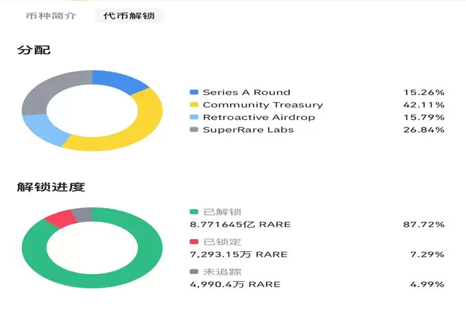 Rare代币3天暴涨160%,登顶币安涨幅榜!一文速览逆势狂飙的NFT艺术平台SuperRare