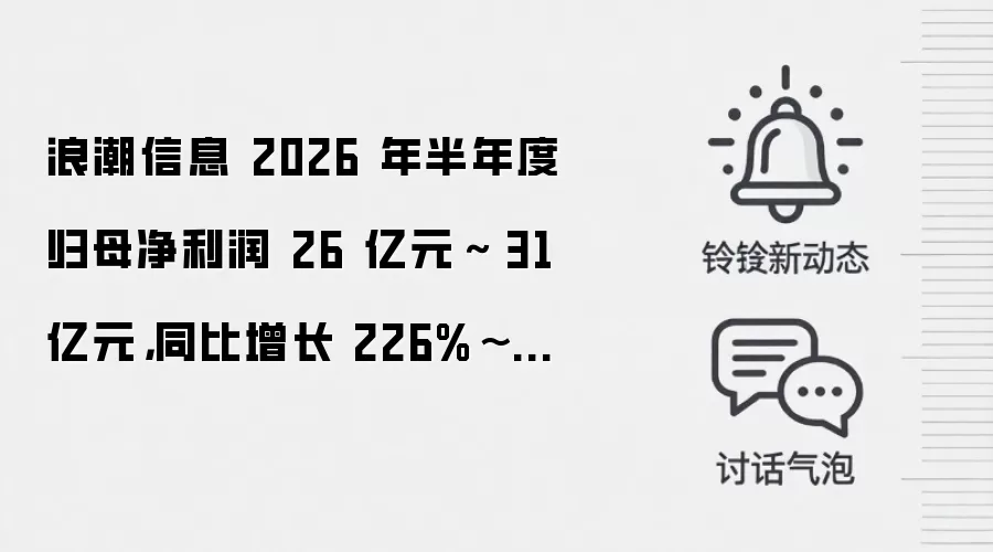 浪潮信息 2026 年半年度归母净利润 26 亿元～ 31 亿元，同比增长 226%~288%