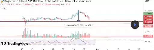 狗狗币持有者注意了!马斯克