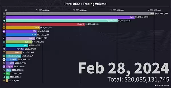 币安最新launchpool项目AEVO今日上线 开市价会是多少