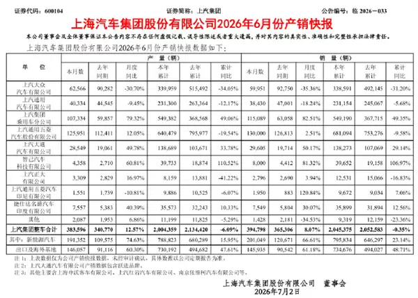 汽车销量拉完了 车企们却在集体狂欢？