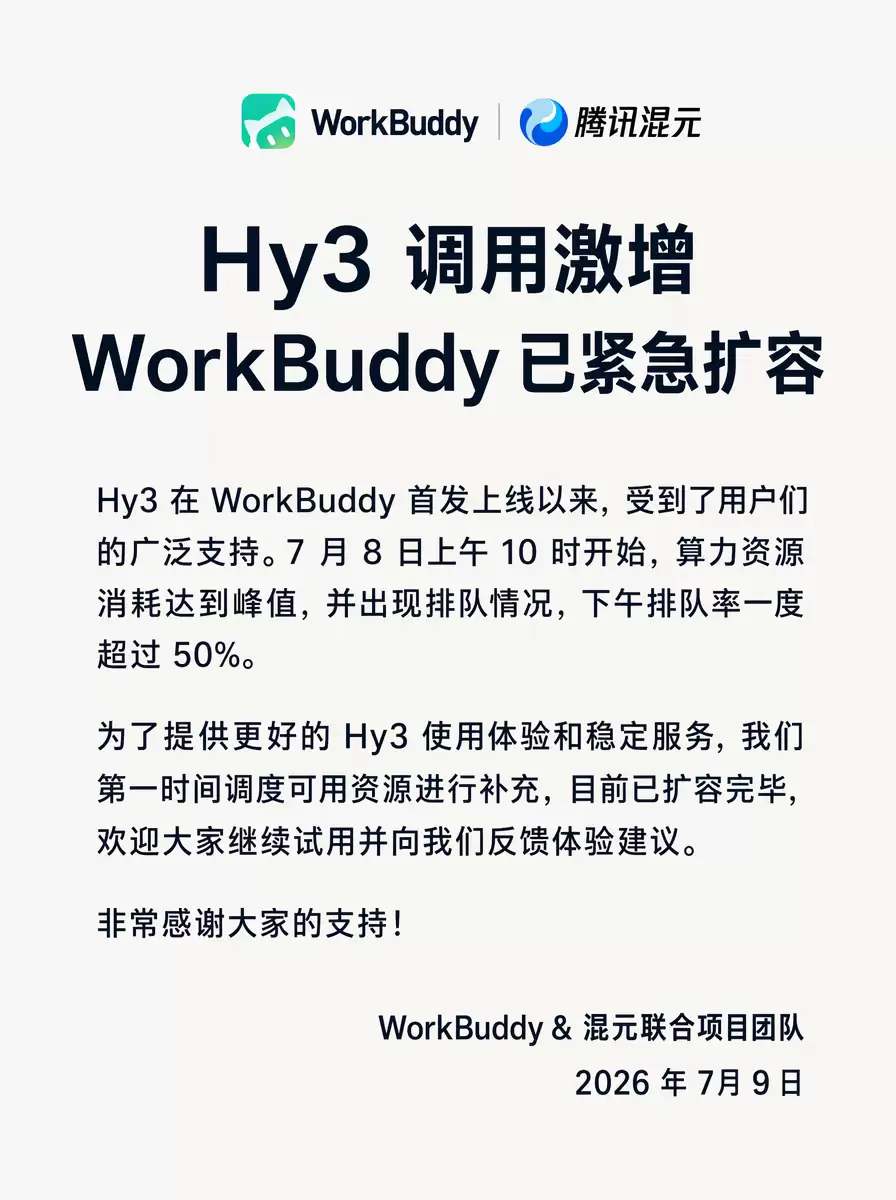 腾讯混元：新模型Hy3调用激增，WorkBuddy已紧急扩容