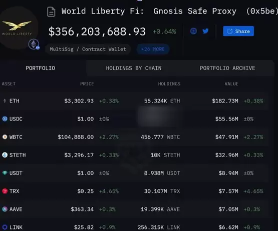 TRX进入特朗普加密货币计划WLFI！美国将迎来华人友善监管？