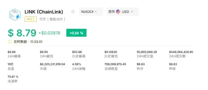 2026年4月值得关注的RWA赛道3大代币榜单盘点